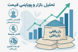 تحلیل قیمت پلی اتیلن
