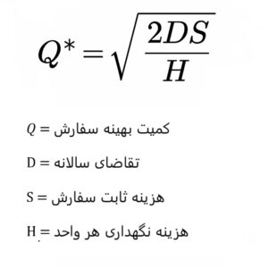 کمیت بهینه سفارش 